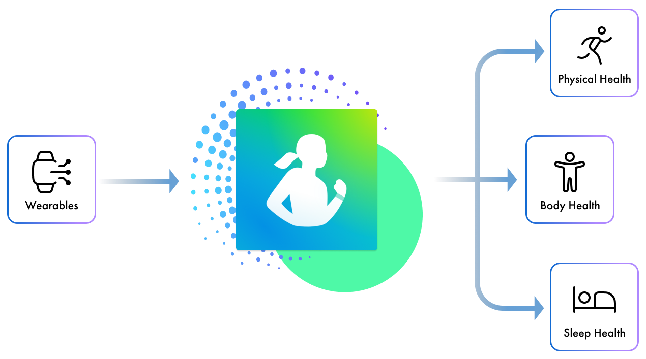Samsung Health integration